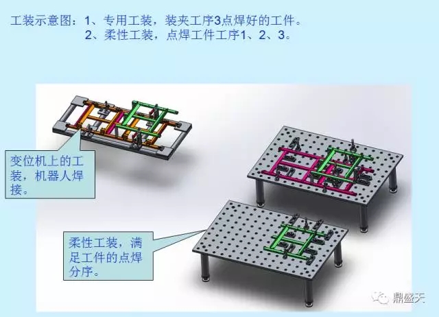 柔性焊接工裝與變位機的結(jié)合應用